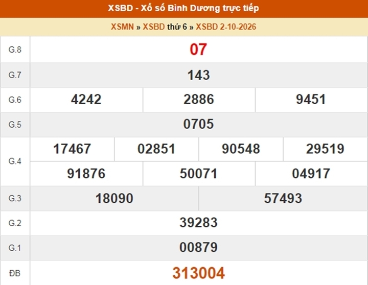 XSBD 23/10 - Kết quả xổ số Bình Dương ngày 23 tháng 10 - Ảnh 4.