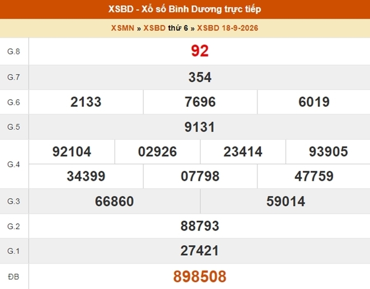 XSBD 23/10 - Kết quả xổ số Bình Dương ngày 23 tháng 10 - Ảnh 6.