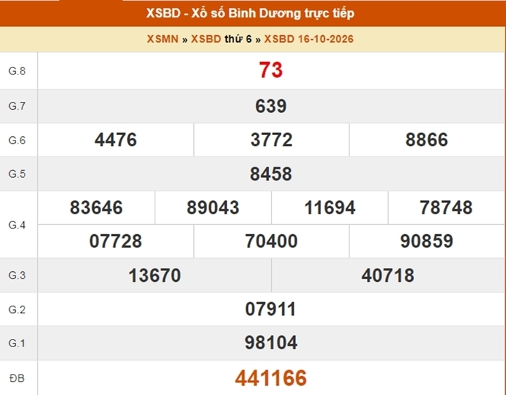 XSBD 23/10 - Kết quả xổ số Bình Dương ngày 23 tháng 10 - Ảnh 2.