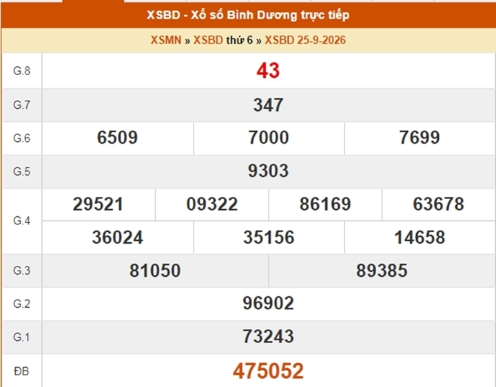 XSBD 23/10 - Kết quả xổ số Bình Dương ngày 23 tháng 10 - Ảnh 5.