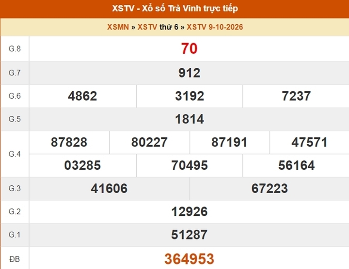 XSTV 23/10 - Kết quả xổ số Trà Vinh ngày 23 tháng 10 - Ảnh 3.