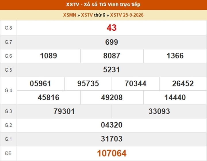 XSTV 23/10 - Kết quả xổ số Trà Vinh ngày 23 tháng 10 - Ảnh 5.