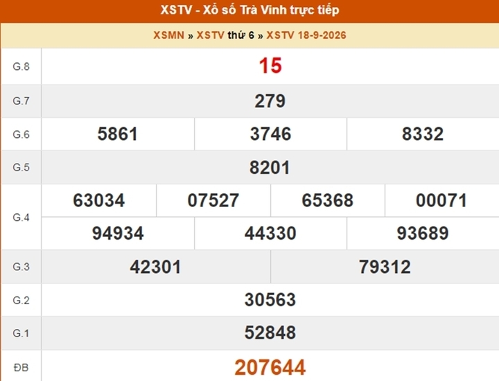 XSTV 23/10 - Kết quả xổ số Trà Vinh ngày 23 tháng 10 - Ảnh 6.