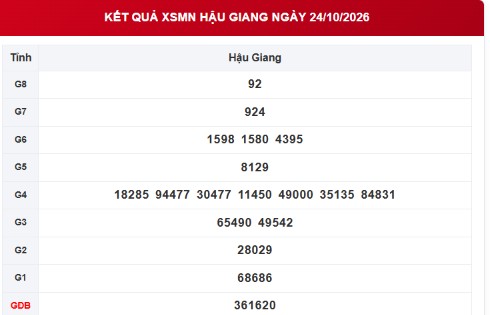 XSHG 24/10 - Kết quả xổ số Hậu Giang ngày 24 tháng 10 - Ảnh 1.