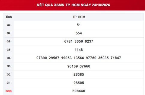 XSHCM 24/10 - Kết quả xổ số Hồ Chí Minh ngày 24 tháng 10 - Ảnh 1.