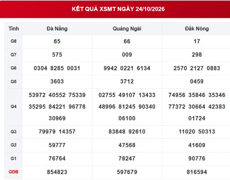 XSMB 24/10 - Kết quả xổ số miền Bắc hôm nay 24/10/2026 - Ảnh 1.