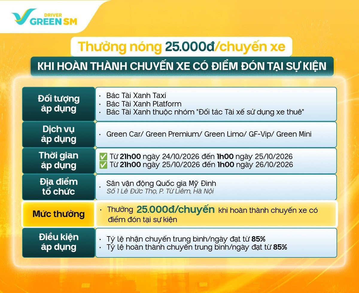 Green SM phát thông báo mới đến toàn bộ tài xế ở khu vực sau- Ảnh 3.