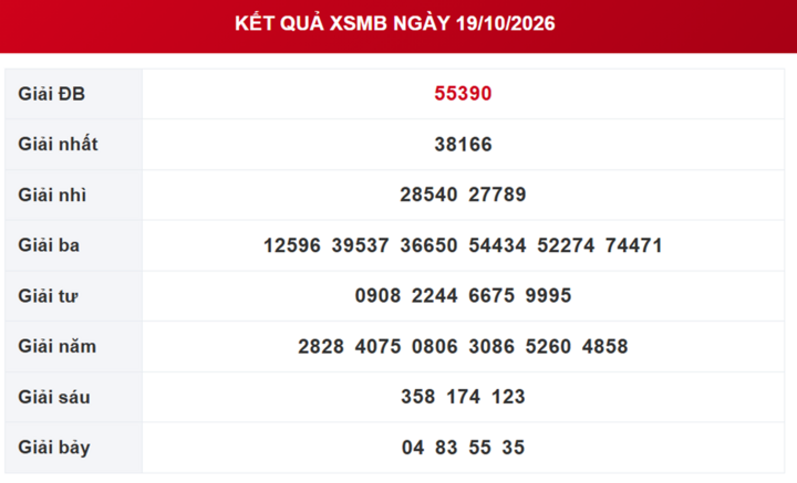 XSMB 24/10 - Kết quả xổ số miền Bắc hôm nay 24/10/2026 - Ảnh 6.