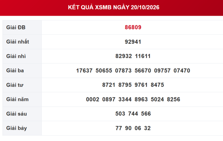 XSMB 24/10 - Kết quả xổ số miền Bắc hôm nay 24/10/2026 - Ảnh 5.