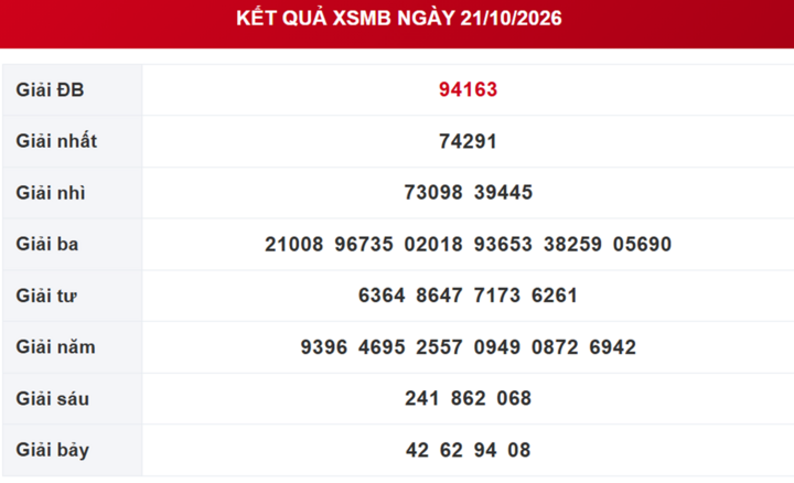 XSMB 24/10 - Kết quả xổ số miền Bắc hôm nay 24/10/2026 - Ảnh 4.