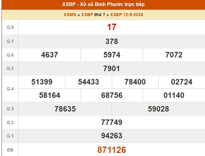 XSBP 24/10 - Kết quả xổ số Bình Phước ngày 24 tháng 10 - Ảnh 7.