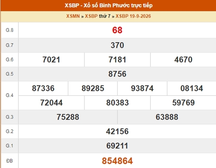 XSBP 24/10 - Kết quả xổ số Bình Phước ngày 24 tháng 10 - Ảnh 6.