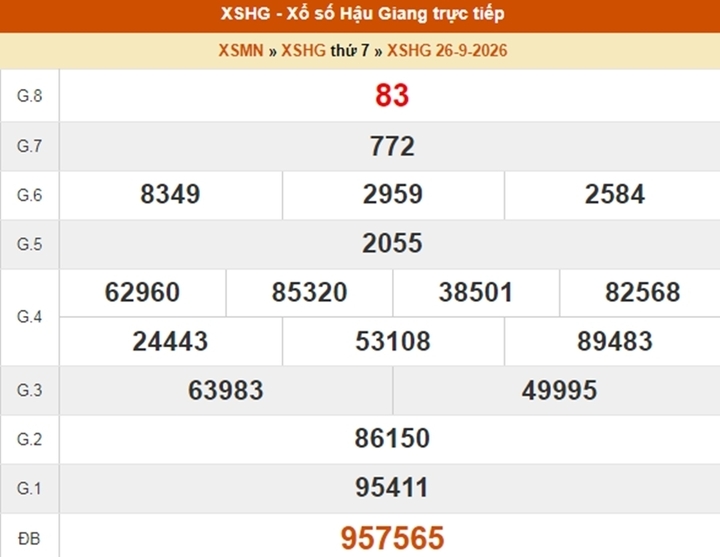 XSHG 24/10 - Kết quả xổ số Hậu Giang ngày 24 tháng 10 - Ảnh 5.