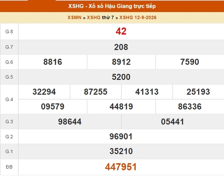 XSHG 24/10 - Kết quả xổ số Hậu Giang ngày 24 tháng 10 - Ảnh 7.