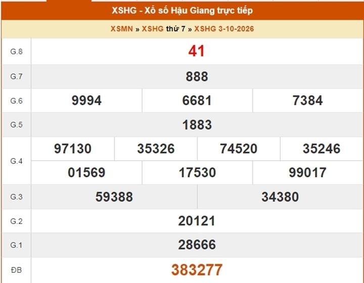 XSHG 24/10 - Kết quả xổ số Hậu Giang ngày 24 tháng 10 - Ảnh 4.