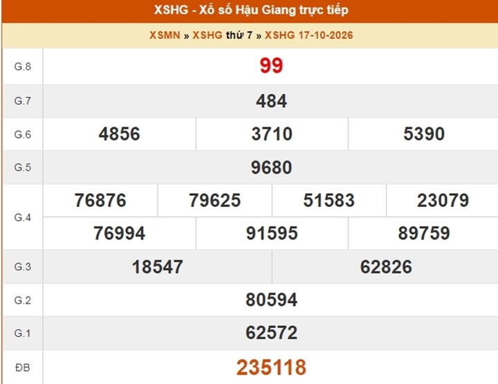 XSHG 24/10 - Kết quả xổ số Hậu Giang ngày 24 tháng 10 - Ảnh 2.