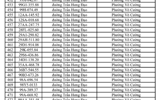 Công an đề nghị 718 chủ phương tiện vi phạm mang biển số sau nhanh chóng nộp phạt nguội theo Nghị định 168