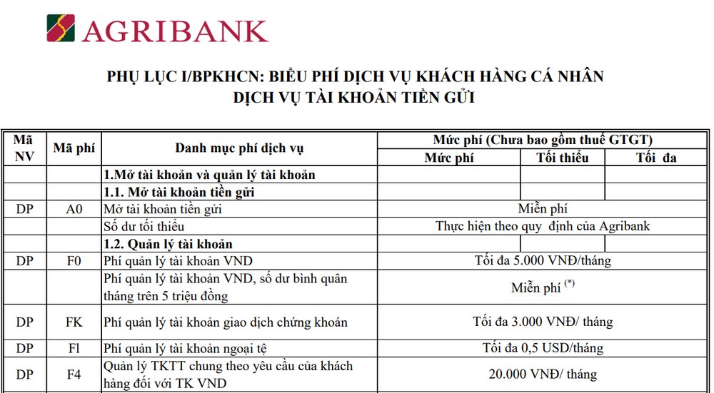 Phí quản lý tài khoản Agribank: Mỗi tháng mất bao nhiêu, khi nào được miễn? - Ảnh 2.