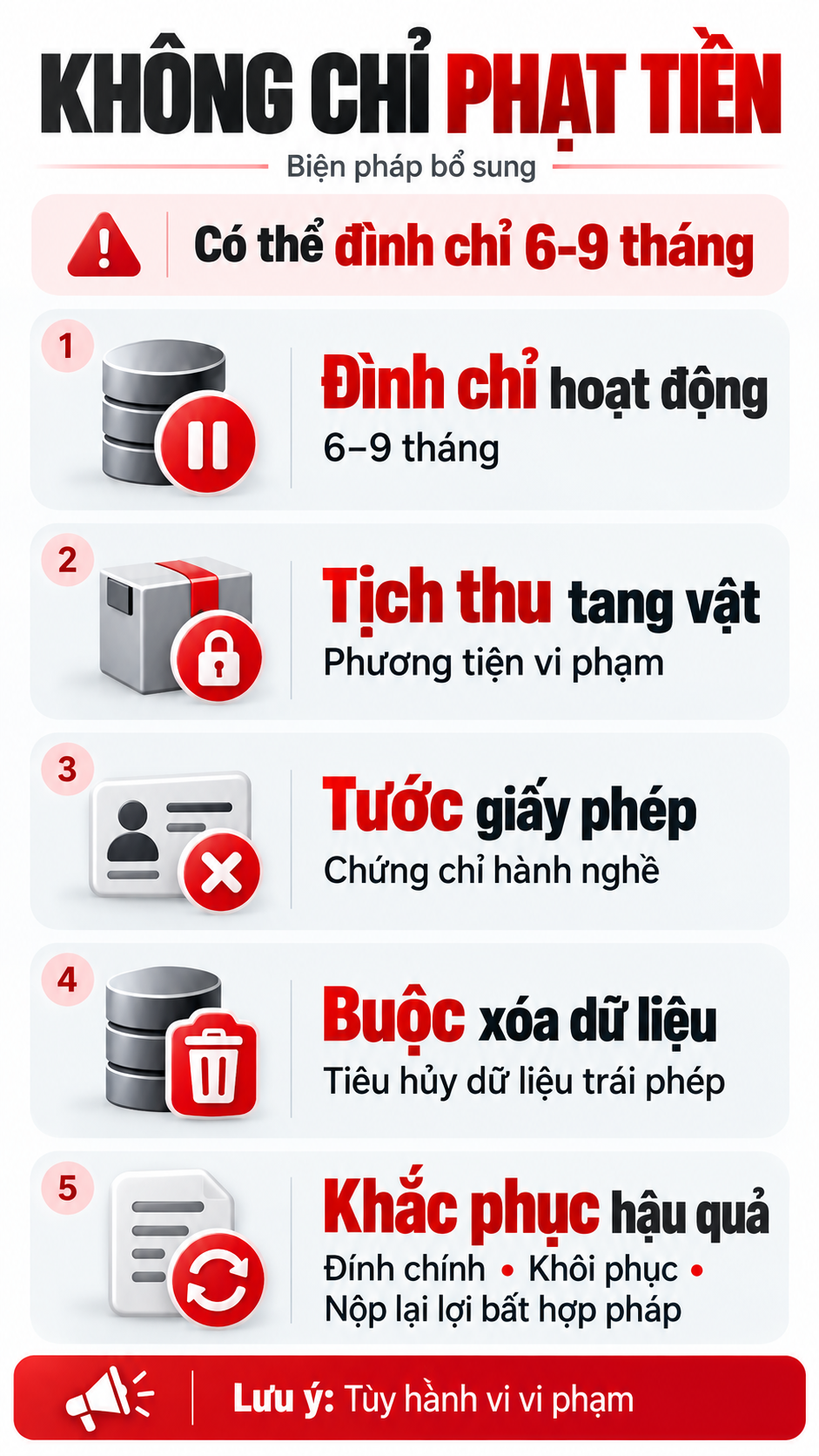 Tất cả người dân chú ý quy định mới liên quan mức phạt tới 200 triệu đồng sắp được áp dụng - Ảnh 3.