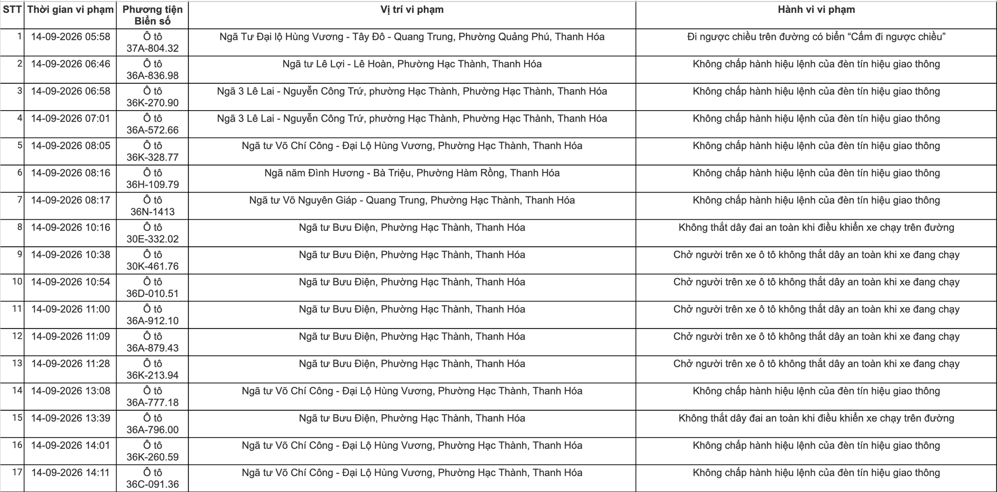 Công an đề nghị tất cả chủ xe máy, ô tô vi phạm mang biển số sau khẩn trương nộp phạt nguội theo Nghị định 168- Ảnh 1.