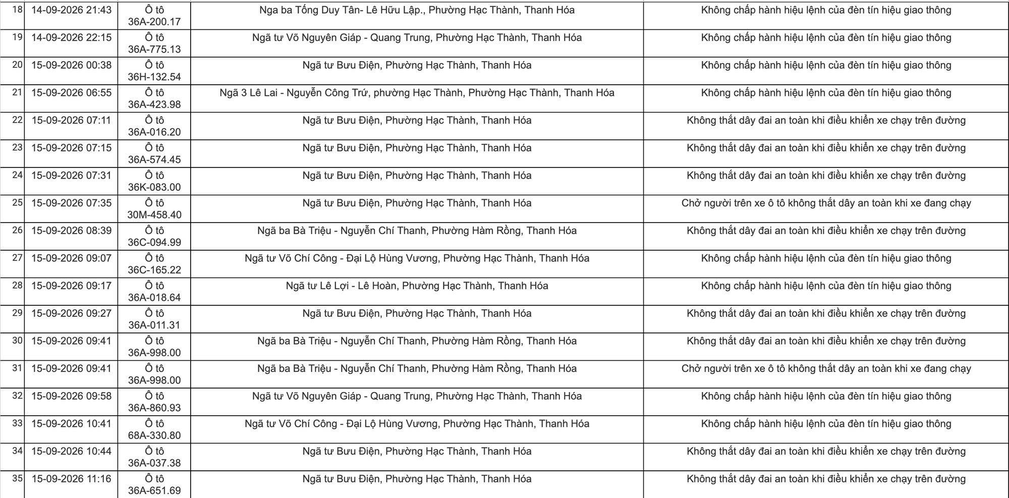 Công an đề nghị tất cả chủ xe máy, ô tô vi phạm mang biển số sau khẩn trương nộp phạt nguội theo Nghị định 168- Ảnh 2.