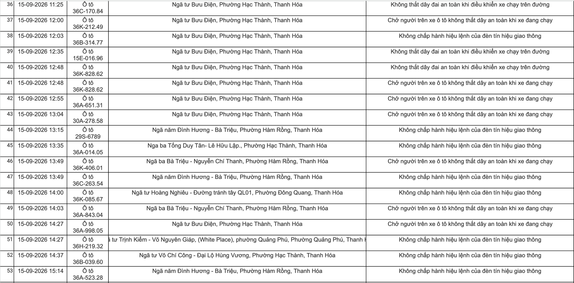 Công an đề nghị tất cả chủ xe máy, ô tô vi phạm mang biển số sau khẩn trương nộp phạt nguội theo Nghị định 168- Ảnh 3.