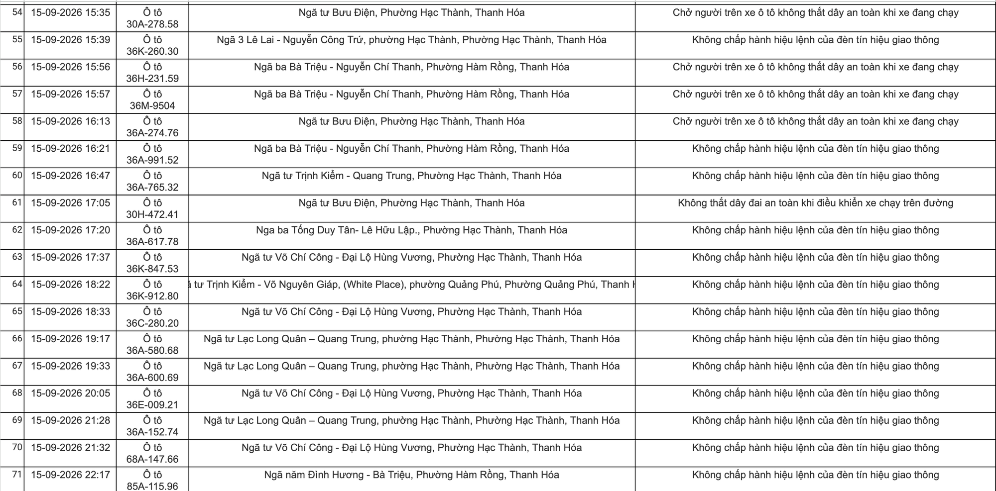 Công an đề nghị tất cả chủ xe máy, ô tô vi phạm mang biển số sau khẩn trương nộp phạt nguội theo Nghị định 168- Ảnh 4.