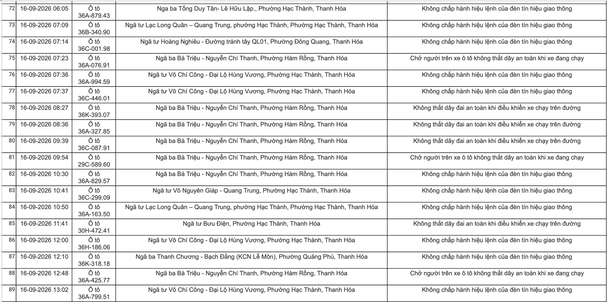 Công an đề nghị tất cả chủ xe máy, ô tô vi phạm mang biển số sau khẩn trương nộp phạt nguội theo Nghị định 168- Ảnh 5.