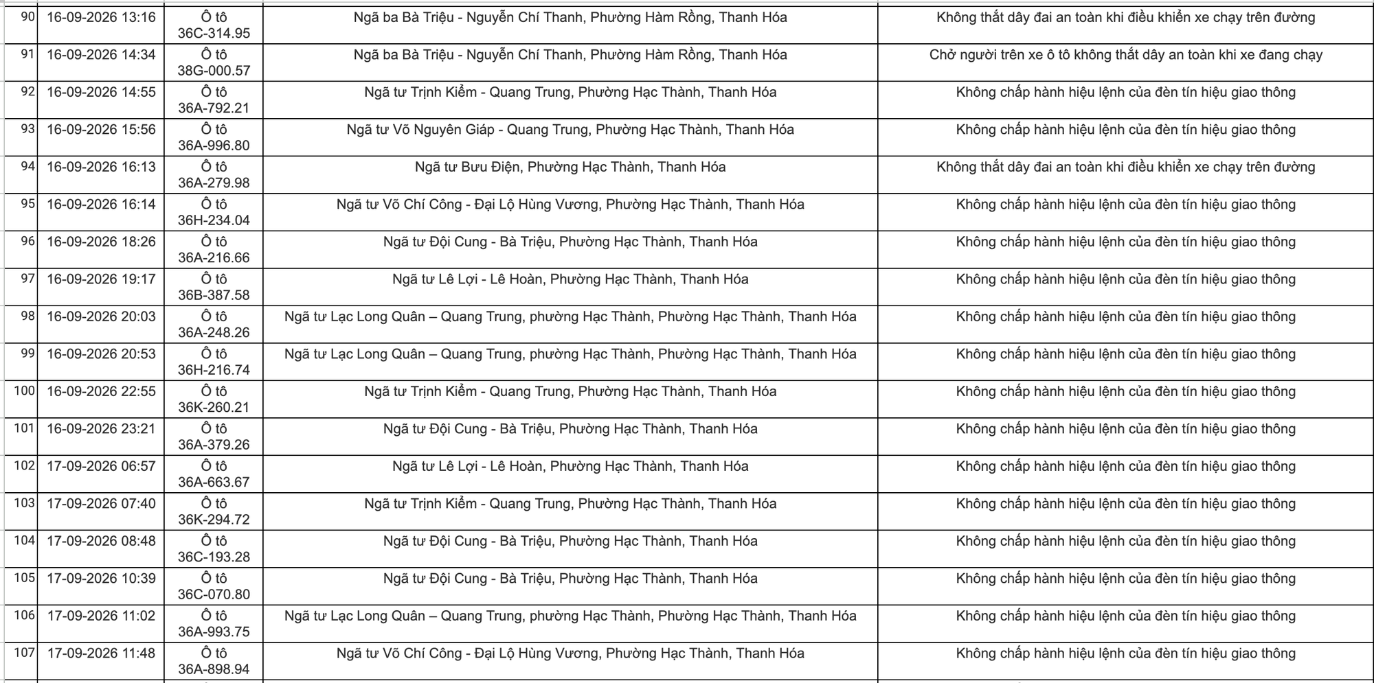 Công an đề nghị tất cả chủ xe máy, ô tô vi phạm mang biển số sau khẩn trương nộp phạt nguội theo Nghị định 168- Ảnh 6.