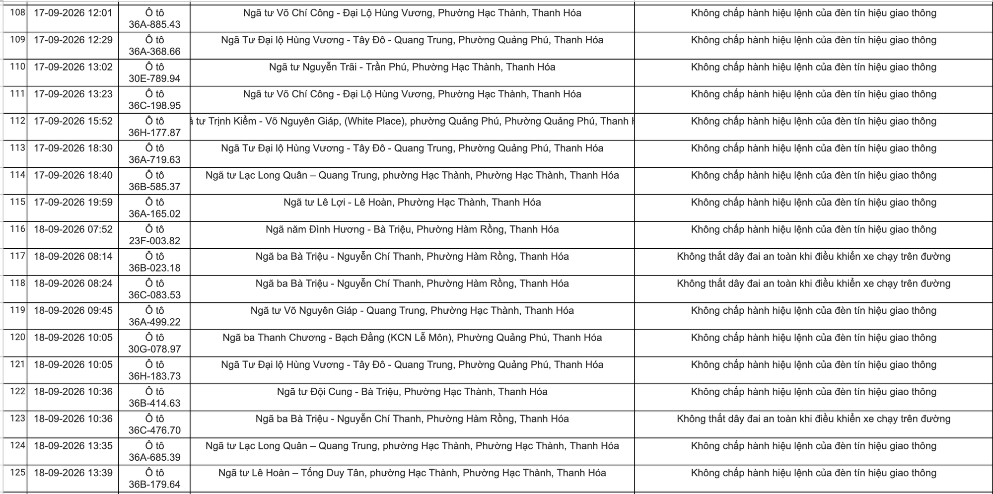 Công an đề nghị tất cả chủ xe máy, ô tô vi phạm mang biển số sau khẩn trương nộp phạt nguội theo Nghị định 168- Ảnh 7.