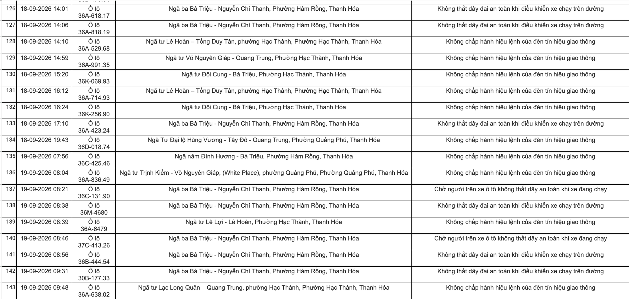 Công an đề nghị tất cả chủ xe máy, ô tô vi phạm mang biển số sau khẩn trương nộp phạt nguội theo Nghị định 168- Ảnh 8.
