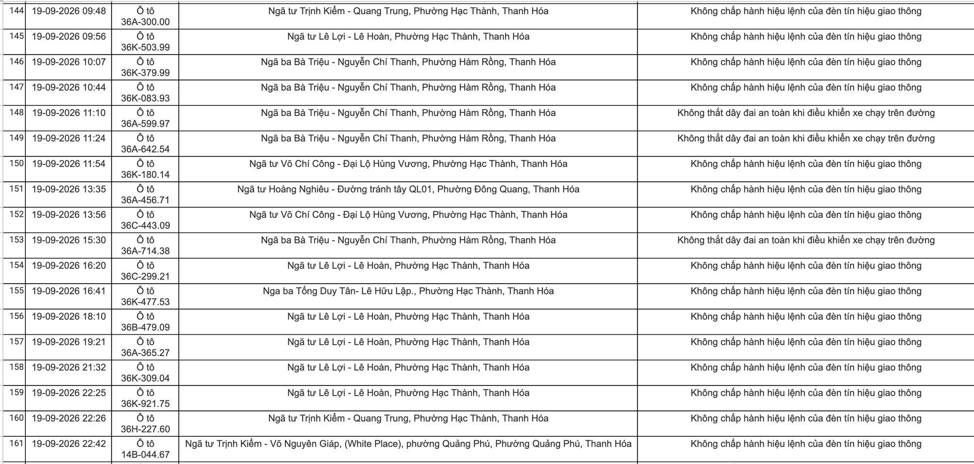 Công an đề nghị tất cả chủ xe máy, ô tô vi phạm mang biển số sau khẩn trương nộp phạt nguội theo Nghị định 168- Ảnh 9.