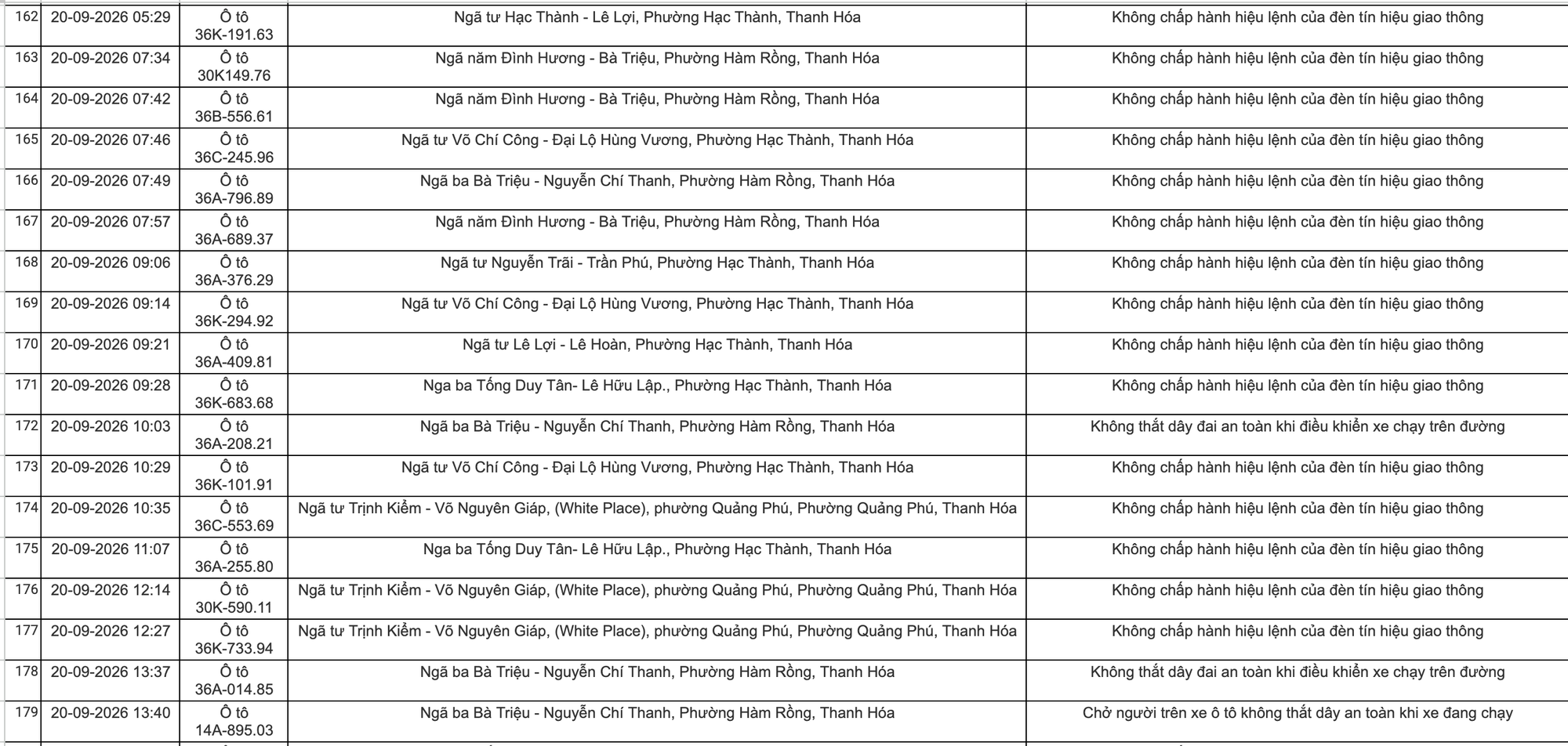 Công an đề nghị tất cả chủ xe máy, ô tô vi phạm mang biển số sau khẩn trương nộp phạt nguội theo Nghị định 168- Ảnh 10.