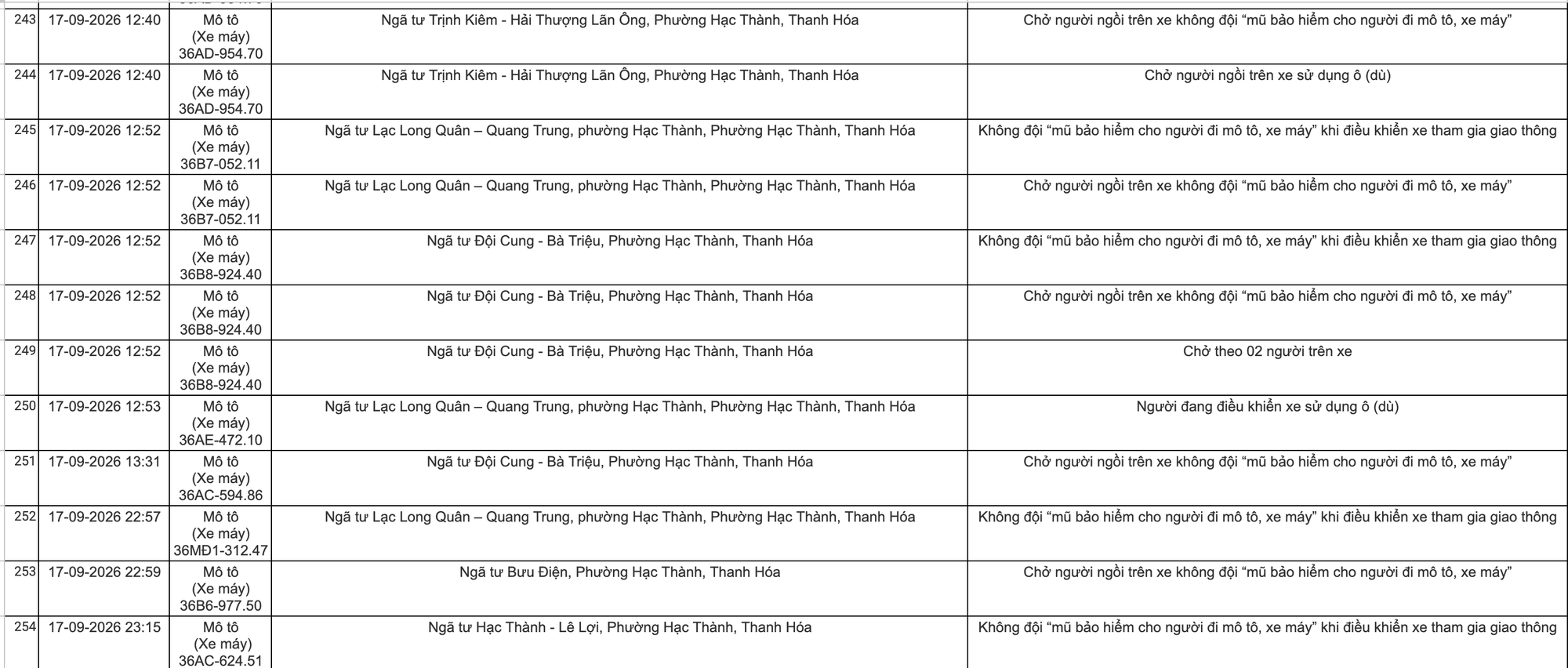Công an đề nghị tất cả chủ xe máy, ô tô vi phạm mang biển số sau khẩn trương nộp phạt nguội theo Nghị định 168- Ảnh 16.