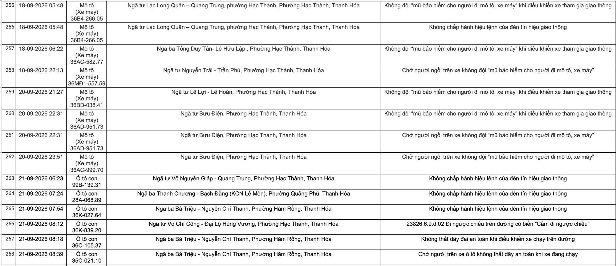 Công an đề nghị tất cả chủ xe máy, ô tô vi phạm mang biển số sau khẩn trương nộp phạt nguội theo Nghị định 168- Ảnh 17.