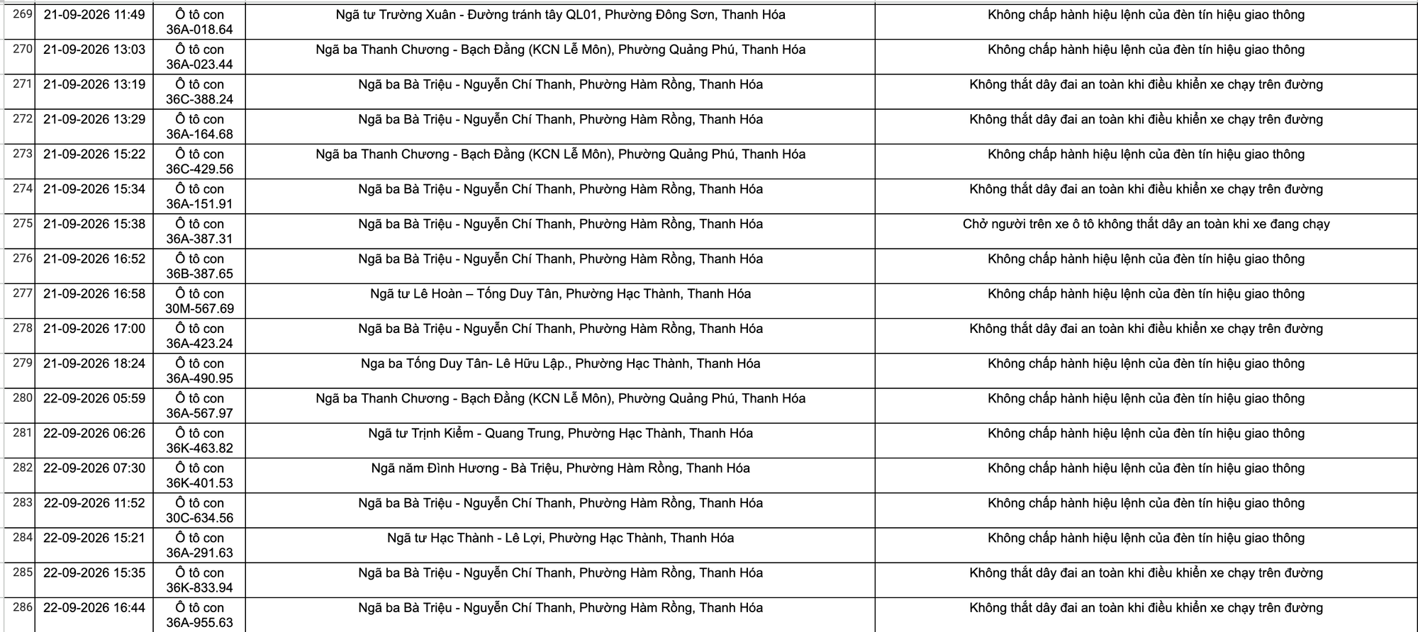 Công an đề nghị tất cả chủ xe máy, ô tô vi phạm mang biển số sau khẩn trương nộp phạt nguội theo Nghị định 168- Ảnh 18.