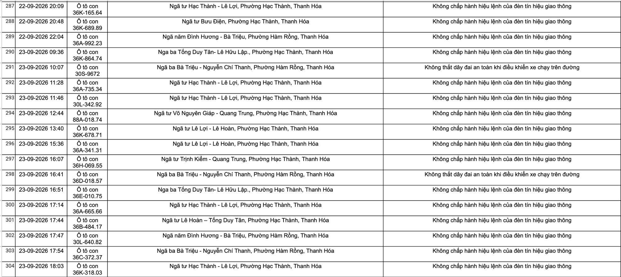 Công an đề nghị tất cả chủ xe máy, ô tô vi phạm mang biển số sau khẩn trương nộp phạt nguội theo Nghị định 168- Ảnh 19.