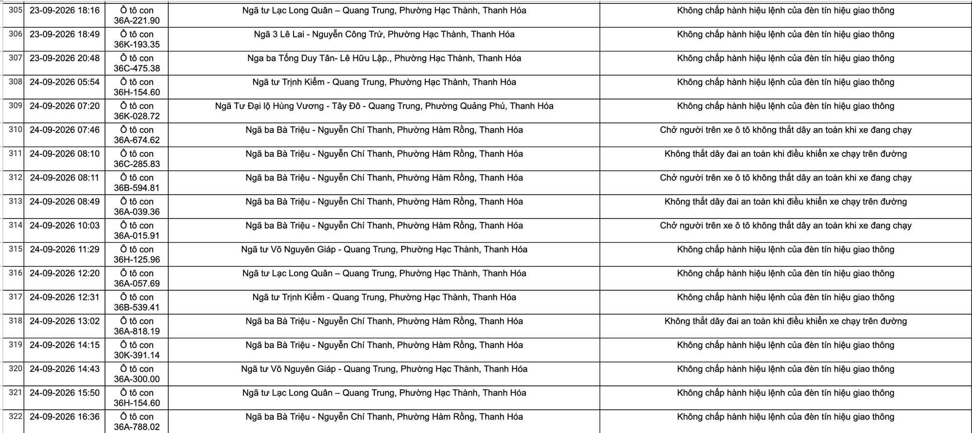 Công an đề nghị tất cả chủ xe máy, ô tô vi phạm mang biển số sau khẩn trương nộp phạt nguội theo Nghị định 168- Ảnh 20.