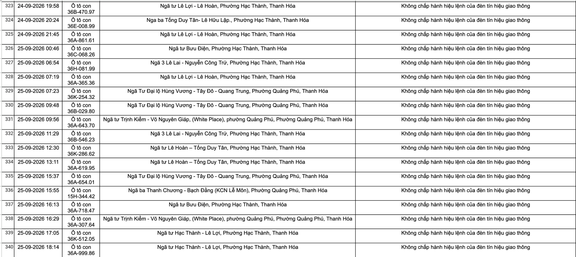 Công an đề nghị tất cả chủ xe máy, ô tô vi phạm mang biển số sau khẩn trương nộp phạt nguội theo Nghị định 168- Ảnh 21.