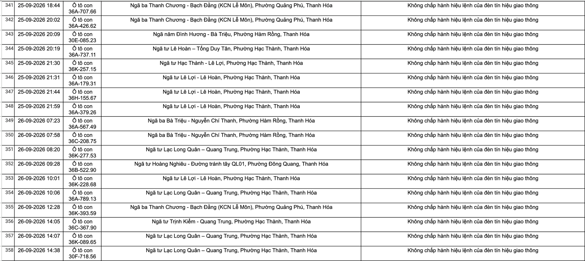 Công an đề nghị tất cả chủ xe máy, ô tô vi phạm mang biển số sau khẩn trương nộp phạt nguội theo Nghị định 168- Ảnh 22.