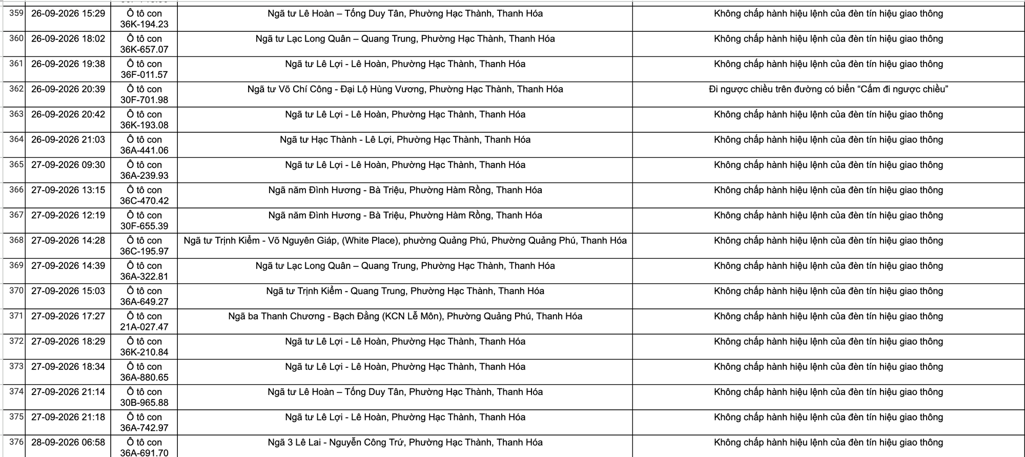 Công an đề nghị tất cả chủ xe máy, ô tô vi phạm mang biển số sau khẩn trương nộp phạt nguội theo Nghị định 168- Ảnh 23.