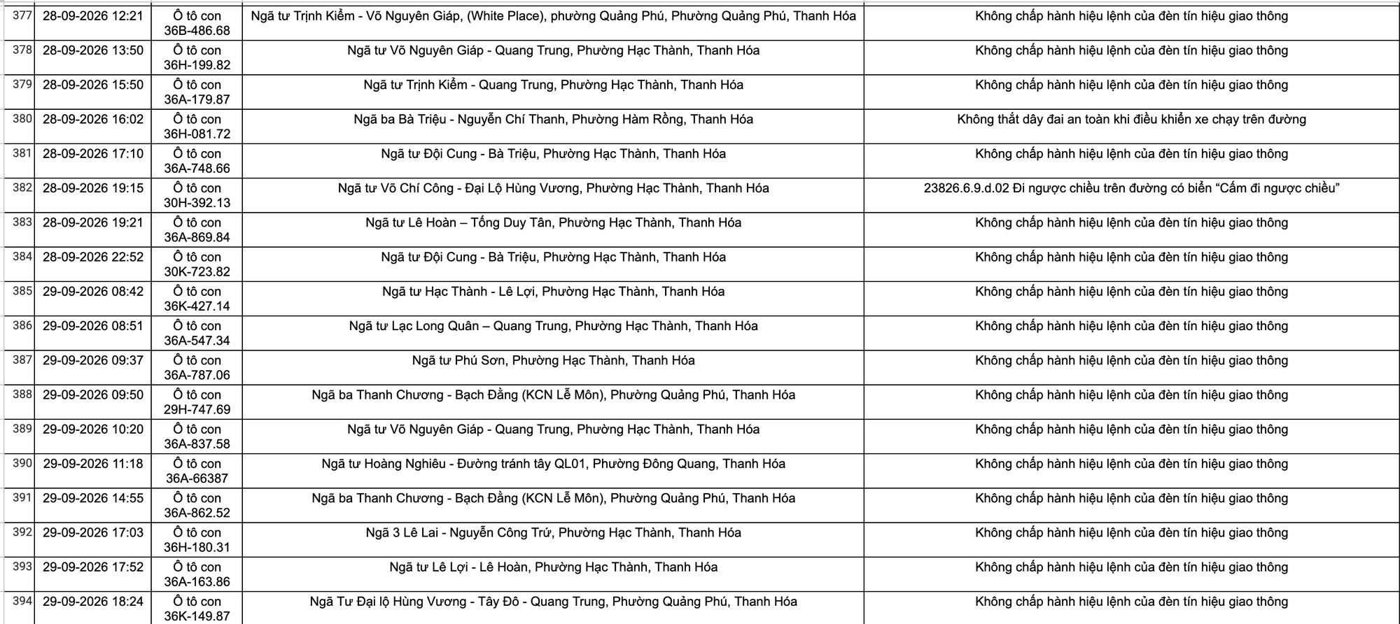 Công an đề nghị tất cả chủ xe máy, ô tô vi phạm mang biển số sau khẩn trương nộp phạt nguội theo Nghị định 168- Ảnh 24.