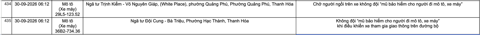 Công an đề nghị tất cả chủ xe máy, ô tô vi phạm mang biển số sau khẩn trương nộp phạt nguội theo Nghị định 168- Ảnh 28.