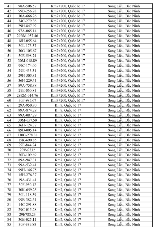 Công an đề nghị 718 chủ phương tiện vi phạm mang biển số sau nhanh chóng nộp phạt nguội theo Nghị định 168 - Ảnh 2.
