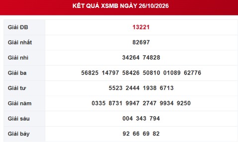XSMB 26/10 - Kết quả xổ số miền Bắc hôm nay 26/10/2026 - Ảnh 1.