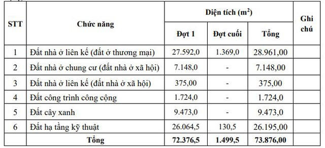 Bất động sản Châu Âu được giao đất đợt cuối làm khu nhà ở cho người thu nhập thấp tại Đà Nẵng- Ảnh 1.