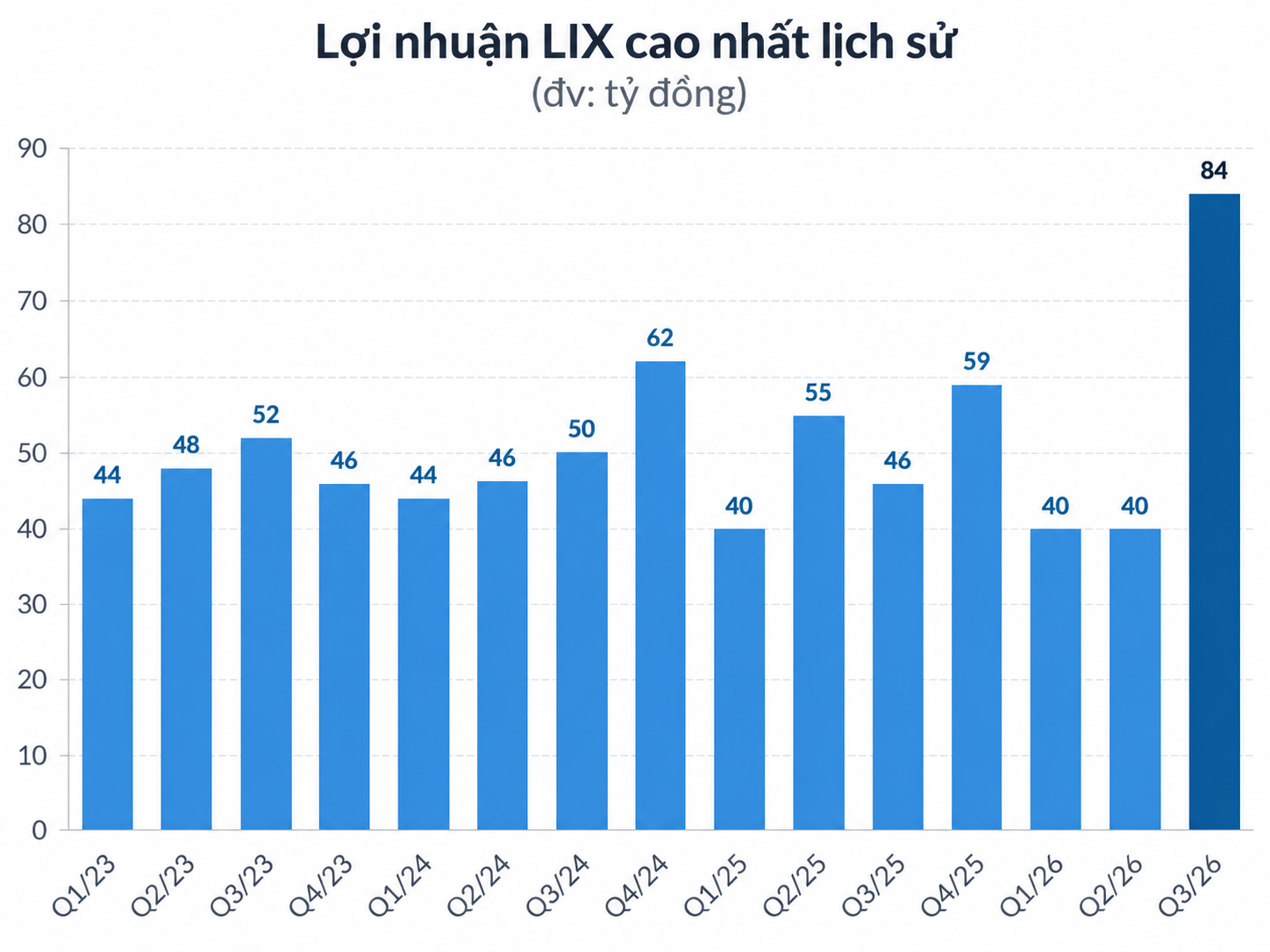 Nhận cổ tức "khủng" từ công ty con Vingroup, một doanh nghiệp sàn HoSE báo lãi cao nhất lịch sử - Ảnh 1. Nhận cổ tức "khủng" từ công ty con Vingroup, một doanh nghiệp sàn HoSE báo lãi cao nhất lịch sử - Ảnh 1.