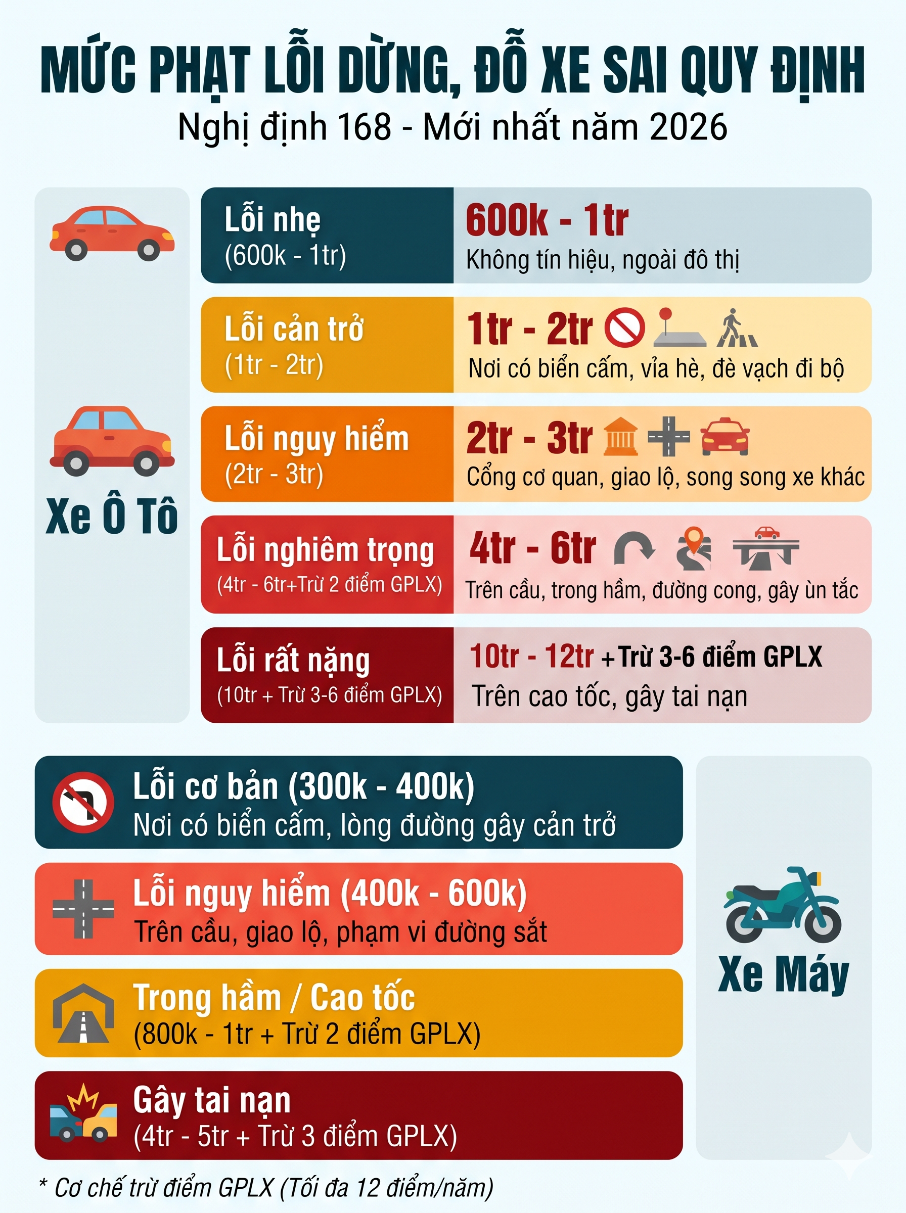 Công an đề nghị 580 chủ xe nhanh chóng nộp phạt nguội theo Nghị định 168 - Ảnh 1.