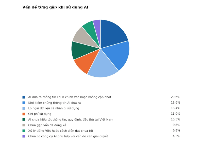 Người Việt chi gần gấp đôi cho ứng dụng AI, cơ hội nào cho giải pháp AI trong nước? - Ảnh 1.