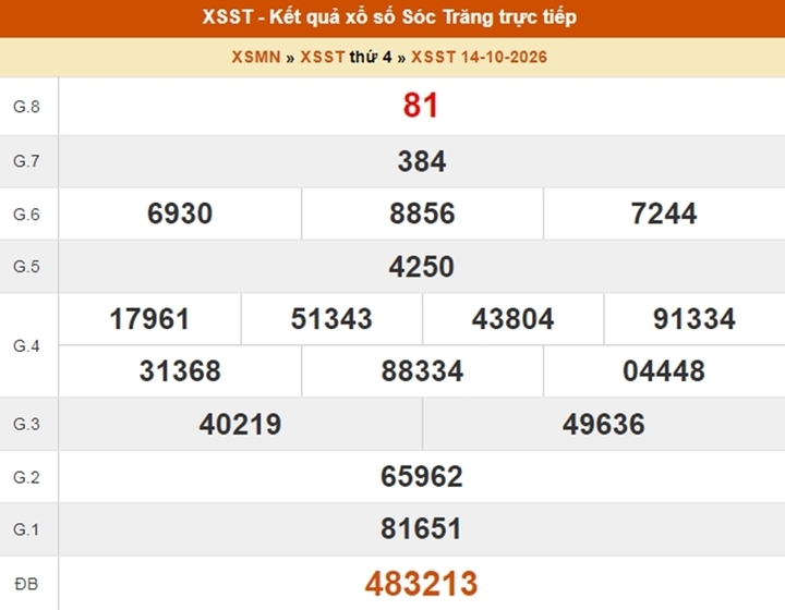 XSST 28/10 - Kết quả xổ số Sóc Trăng hôm nay ngày 28 tháng 10 - Ảnh 3.